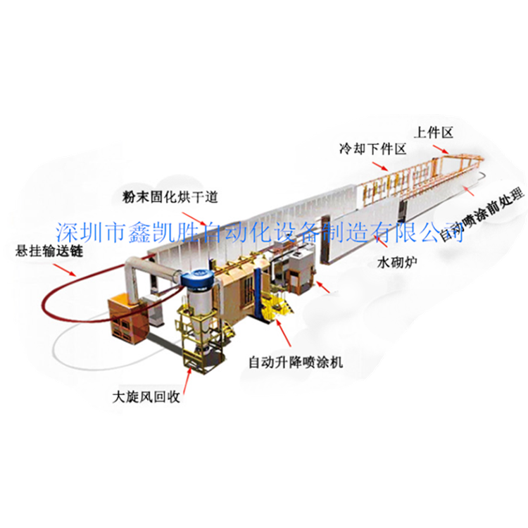 涂裝設(shè)備噴涂時(shí)為什么會出現(xiàn)起泡？起泡原因及處理方法！
