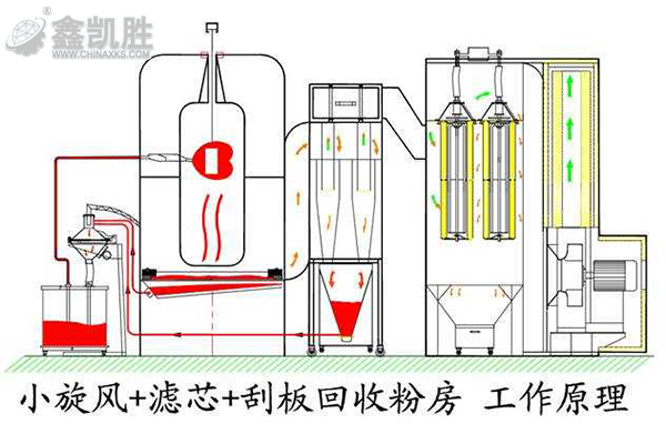 噴塑設備流水線
